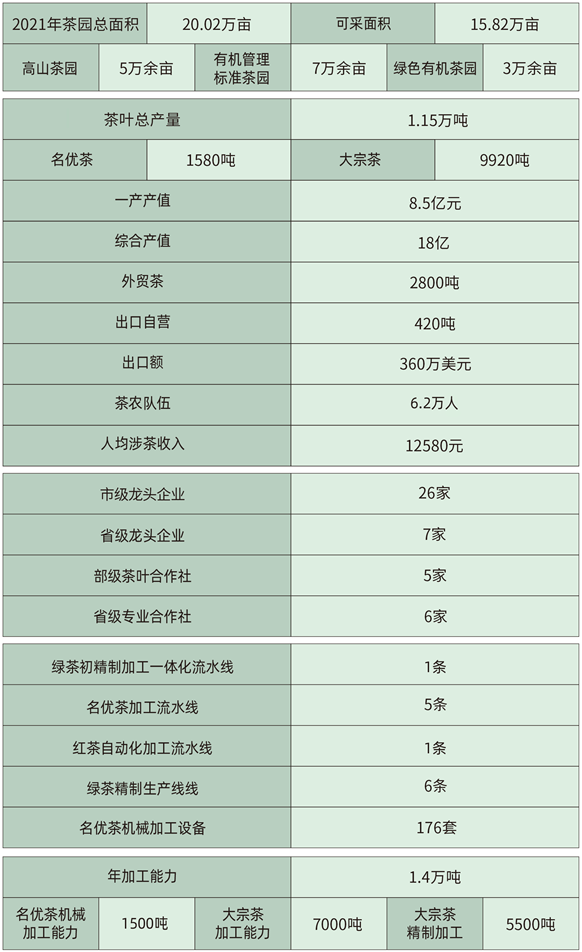浮梁茶产业概况(图2)